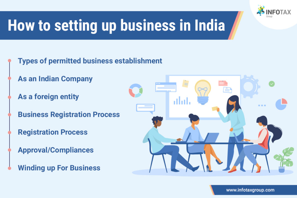 How to setting up a business in India -infotax group