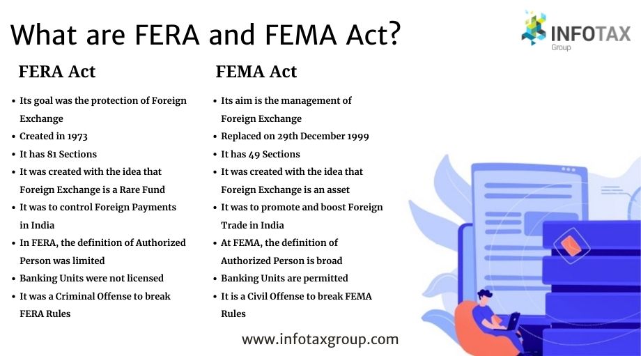 what is fera act