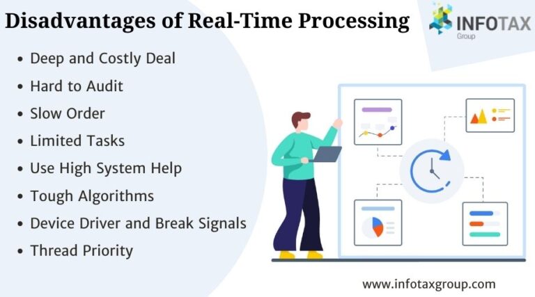 Disadvantages-of-Real-Time-Processing