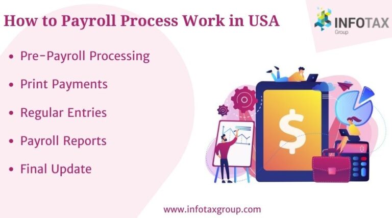 Payroll Services in india