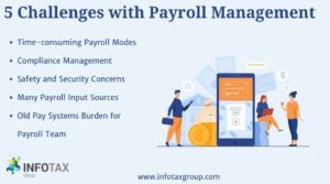 5-Challenges-with-Payroll-Management.jpg