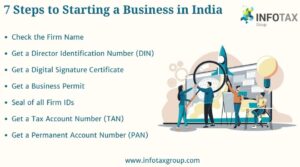 7-Steps-to-Starting-a-Business-in-India.jpg
